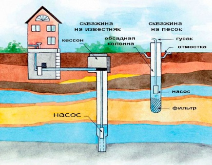 Бурение на воду малогабаритной установкой: этапы сборки и основные преимущества