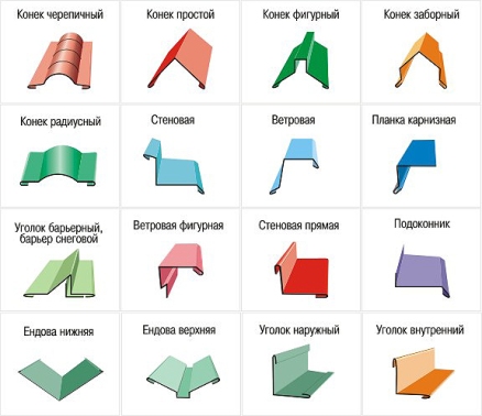 Несколько советов по выбору доборных элементов для кровли