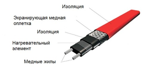 Греющий кабель: какое назначение и основные преимущества