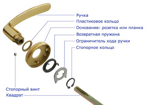 Конструкция дверных ручек: выбор самой удобной
