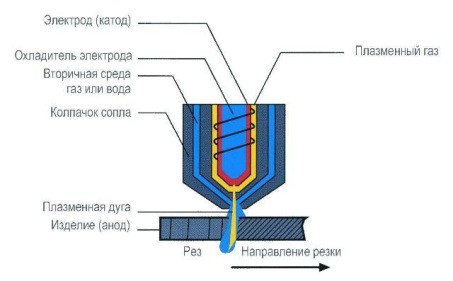 Особенности и этапы лазерной резки металла