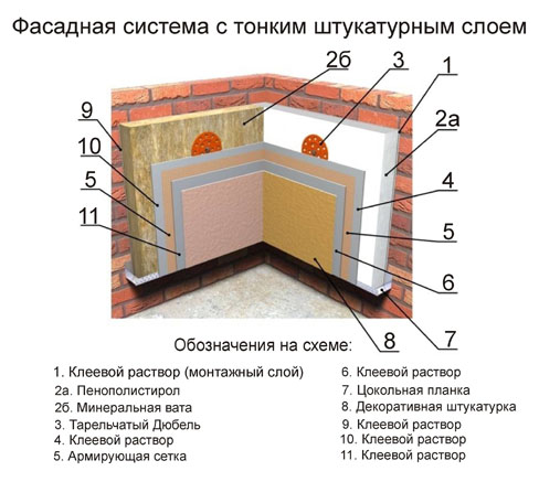 Мокрый фасад: рассмотрим технологию и преимущества