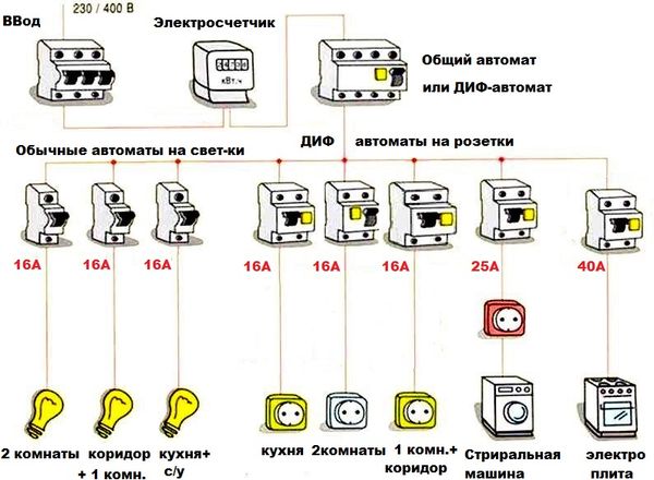 Как выполнить электропроводку своими руками