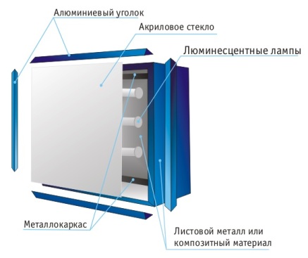 Рекламная вывеска: варианты, конструкция и материал