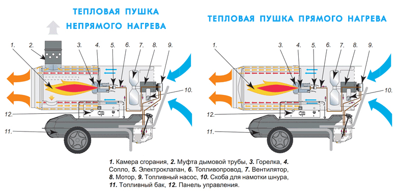 Основные виды дизельных пушек и их преимущества