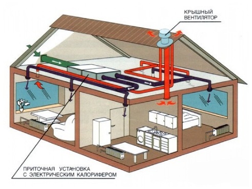 Центральные вентиляционные установки